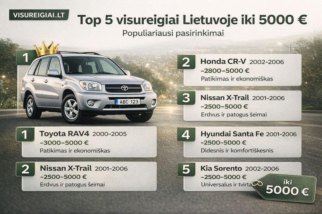 TOP 5 populiariausi visureigiai Lietuvoje iki 5000 €
