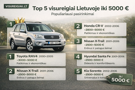 TOP 5 populiariausi visureigiai Lietuvoje iki 5000 €